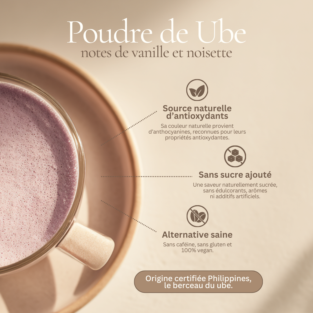 Visuel présentant une tasse de latte à l’ube violet avec icônes décrivant les bénéfices : source naturelle d’antioxydants, sans sucre ajouté, alternative saine et sans caféine.